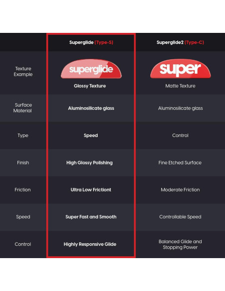 Patines de Ratón de Vidrio Superglide Tipo-S 6mm 9mm 12pcs Blanco
