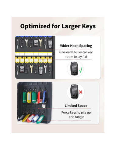 Caja de Llaves con Cerradura Uniclife 32 Posiciones Montada en Pared