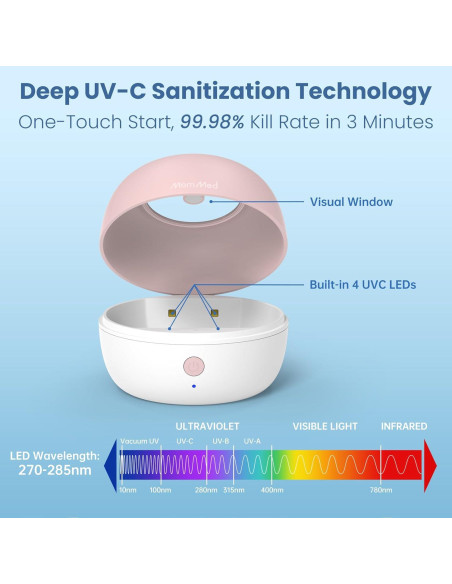 Desinfectador de Chupetes Portátil MomMed UV-C 99.98% Limpio