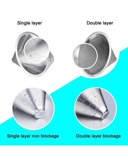 Goteador de Café LHS Acero Inoxidable 1-2 Tazas Reutilizable