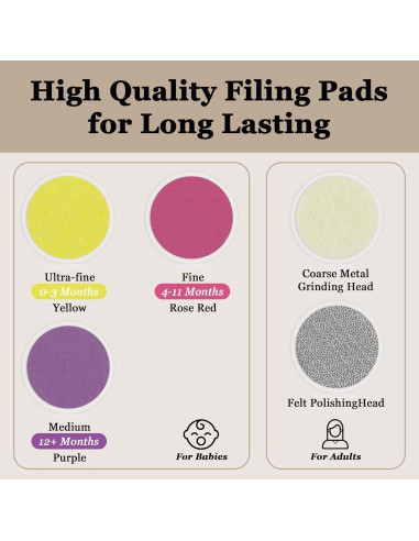 Cortador de Uñas Eléctrico WAAYAA para Bebés 2 Velocidades