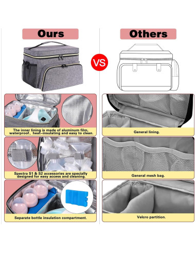 Bolsa Extractor de Leche Timoxi Gris para Spectra S1/S2