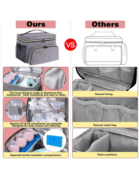 Bolsa Extractor de Leche Timoxi Gris para Spectra S1/S2