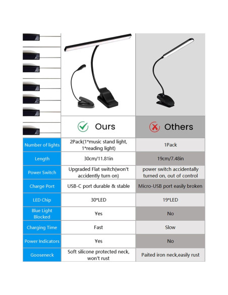 Luz de Atril LED UrsaMajor con Clip Recargable 30cm