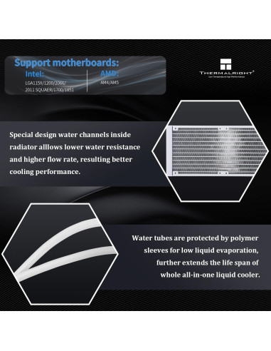 Enfriador AIO CPU Thermalright Grand Vision 240 ARGB Blanco