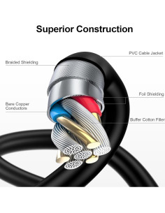 Cable Extensor USB A a USB A 3m NINIBER Alta Velocidad 2
