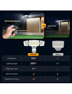 TECKNET Luz de Inundación Exterior con Sensor de Movimiento 150LEDs 4200LM 2