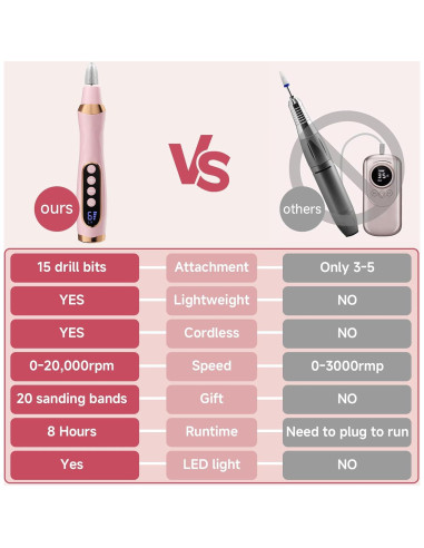 Kit de Manicura y Pedicura MEOUNEQU, Taladro Eléctrico 6 Velocidades