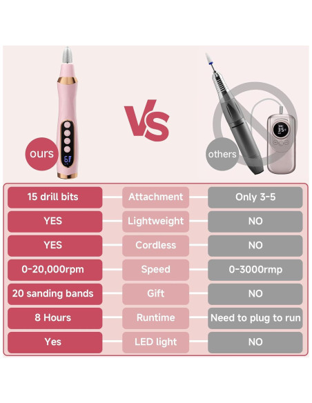Kit de Manicura y Pedicura MEOUNEQU, Taladro Eléctrico 6 Velocidades