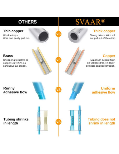 Conectores de Empalme Termorretráctil SVAAR 40 PCS 8 AWG Amarillo