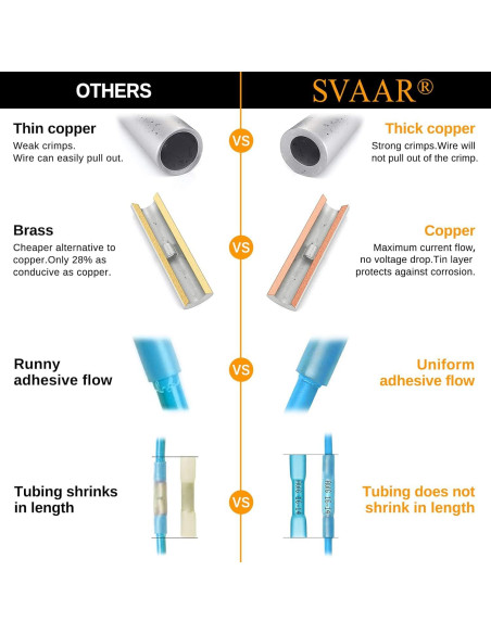 Conectores de Empalme Termorretráctil SVAAR 40 PCS 8 AWG Amarillo