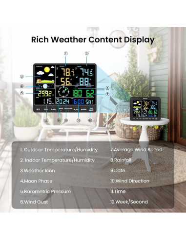 Estación Meteorológica Sainlogic SA68 con Pluviómetro y Pantalla Grande