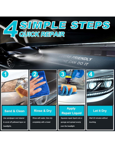 Kit de Restauración de Faros de Coche CYTITZHN - 30ml, 3 Lijas