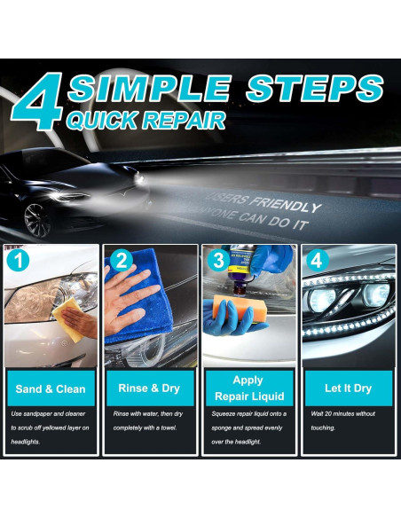 Kit de Restauración de Faros de Coche CYTITZHN - 30ml, 3 Lijas