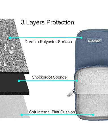 Soporte Reposamuñecas MOSISO + Funda Portátil 13" Azul