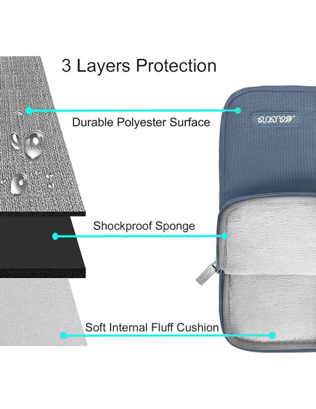 Soporte Reposamuñecas MOSISO + Funda Portátil 13" Azul