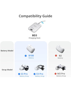 Base de Carga Rápida BOBOVR BD3 para 3 Baterías B100 2