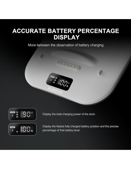 Base de Carga Rápida BOBOVR BD3 para 3 Baterías B100