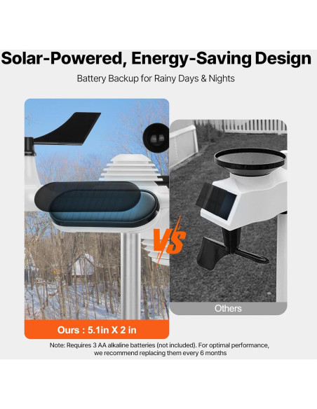 Estación Meteorológica Inalámbrica VEVOR 7-en-1 LCD 191.6x127mm