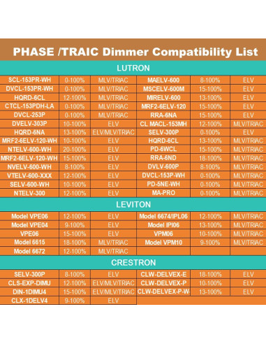 Transformador LED Regulable 12V 60W Triac ELV/MLV Adapter-Universe