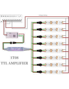 Amplificador de señal RGB LOAMLIN 1 a 8 para LED direccionables 2