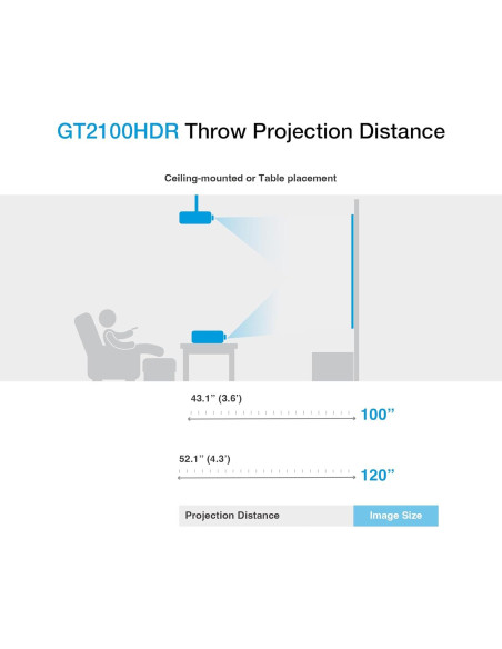 Proyector Láser Full HD Optoma GT2100HDR 4200 Lúmenes