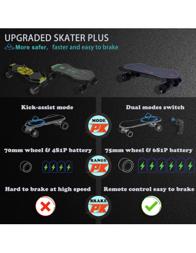 Patineta eléctrica Windseeker Skater Plus 350W 15 km/h