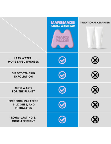 Jabón Facial MARSMADE con Glutatión y Salvado de Arroz 95g