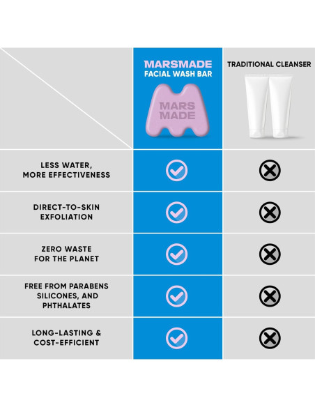 Jabón Facial MARSMADE con Glutatión y Salvado de Arroz 95g