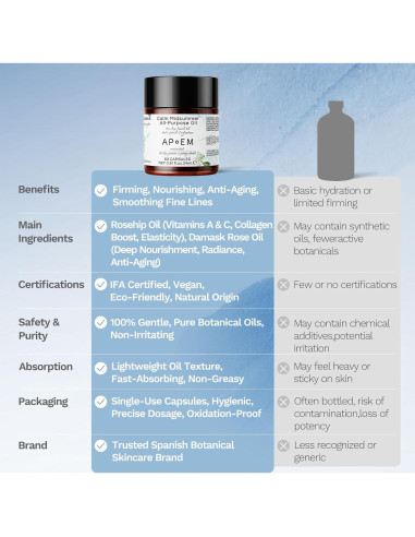 Cápsulas Renew APoEM Antienvejecimiento 60 Unidades