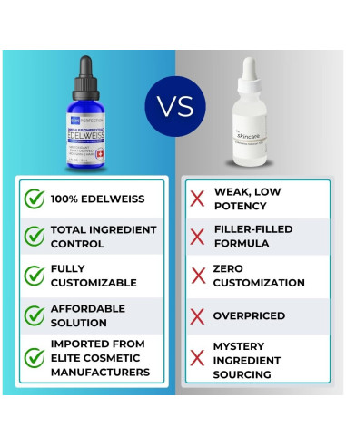 Extracto de Edelweiss Skin Perfection 14.17 ml Antioxidante