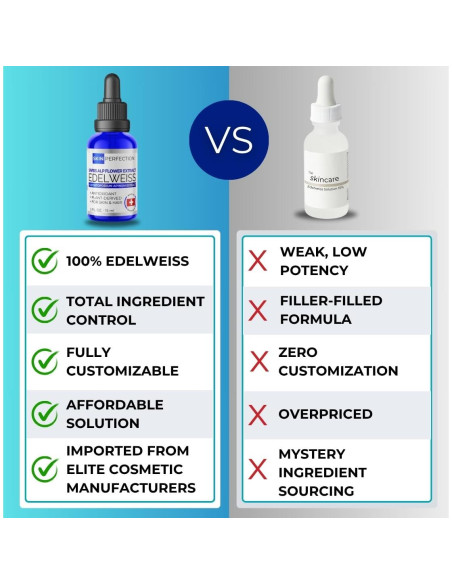 Extracto de Edelweiss Skin Perfection 14.17 ml Antioxidante