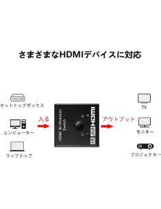 Selector HDMI Bidireccional 4K OKUBOX - 1x2 y 2x1, Manual 2