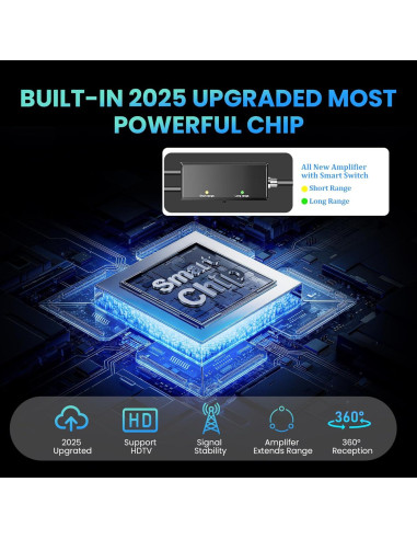 Antena Digital Yirkais HDTV Interior 2800+ Millas 4K 11.58m