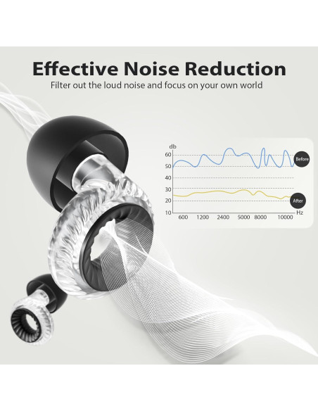 Tapones de Cancelación de Ruido Yawsoy - 20dB, 6 Pairs S/M/L