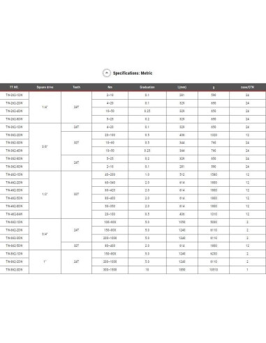 Llave de Torque CRAFTSMAN 1/2" 50-250 ft-lb (68-339 Nm)