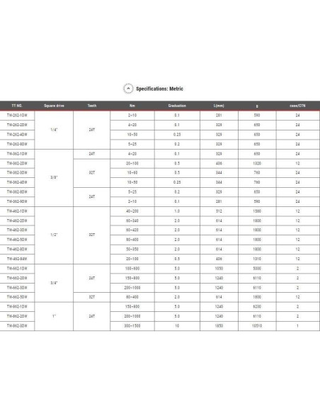 Llave de Torque CRAFTSMAN 1/2" 50-250 ft-lb (68-339 Nm)