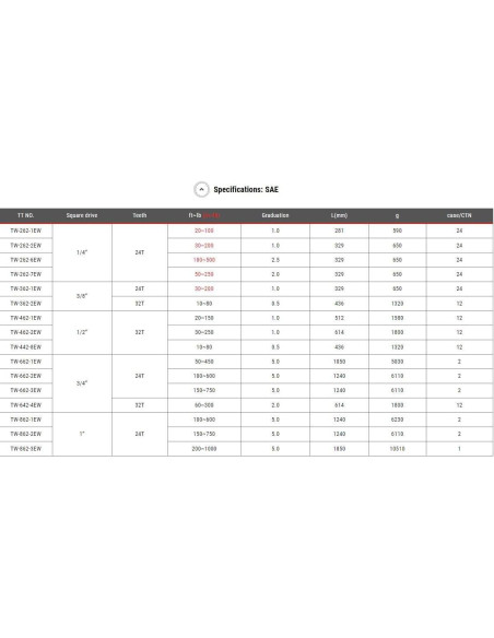 Llave de Torque CRAFTSMAN 1/2" 50-250 ft-lb (68-339 Nm)