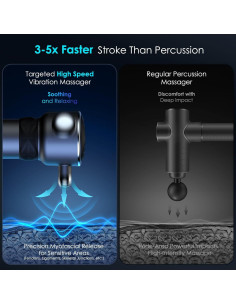 Pistola de Masaje TILAT M1 Inalámbrica 5 Velocidades 2900mAh 2