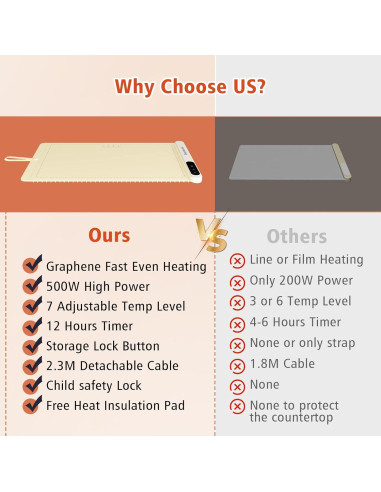 Alfombrilla Calentadora Eléctrica Qophtcchef XL Beige 500W