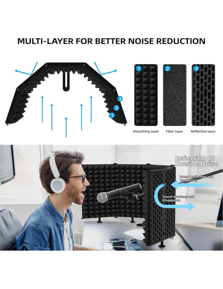 Escudo de Aislamiento de Micrófono Plegable 5 Lados - Alta Densidad Escudo de Aislamiento de Micrófono Plegable 5 Lados - Alta Densidad