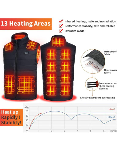 Chaleco Térmico Eléctrico para Hombres con 13 Zonas de Calentamiento