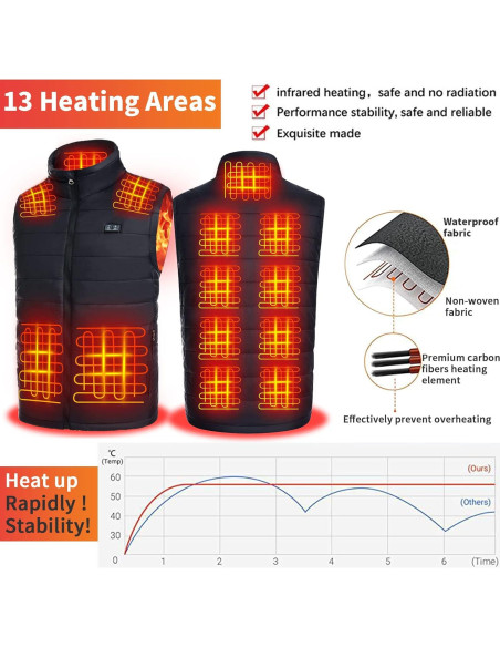 Chaleco Térmico Eléctrico para Hombres con 13 Zonas de Calentamiento