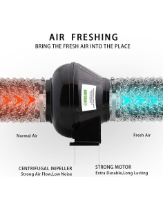 Ventilador de Escape RURAL GROW 10 cm 28W 2500 RPM para Cultivo 2