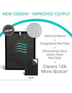 Filtro de Aire HEPA Alen BreatheSmart 45i Flex - Fresco 2