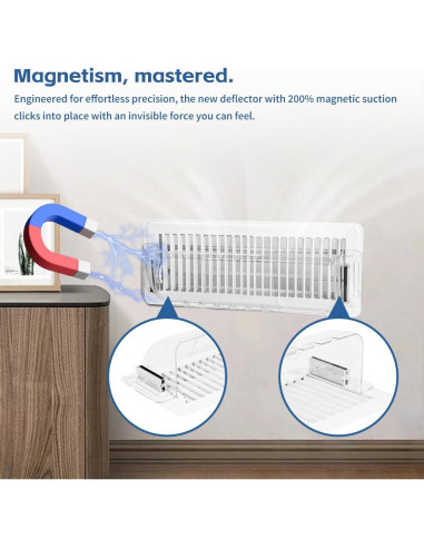 Deflector de Ventilación de Aire CH24Globall 6 Paquetes 21.6-39.4 cm