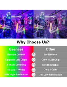 Cabezas de Iluminación LED de Carril Geenaes RGB 8W, 4 Piezas 2