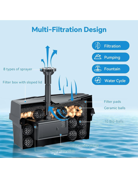 Bomba de Fuente Solar POPOSOAP 8W con Filtro y Batería 3000mAh