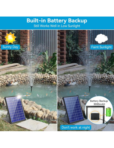 Bomba de Fuente Solar POPOSOAP 8W con Filtro y Batería 3000mAh