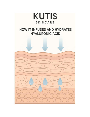 KUTIS GlowStart Limpiador Facial 200g - Grado Médico con Péptidos